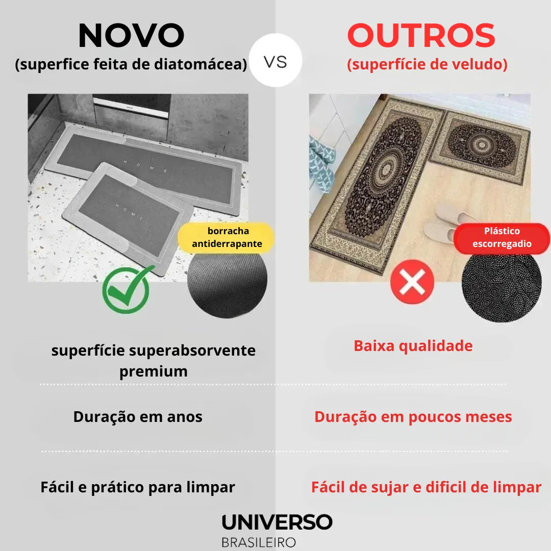 Tapete Antiderrapante de Cozinha - Minz