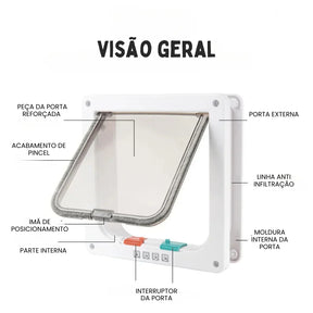 Porta para Cachorro e Gato | Portinha Pet Passage™