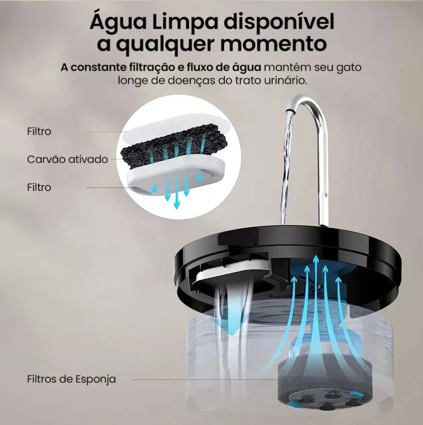 Fonte de Água para Gatos automática com LED | BlackFont™