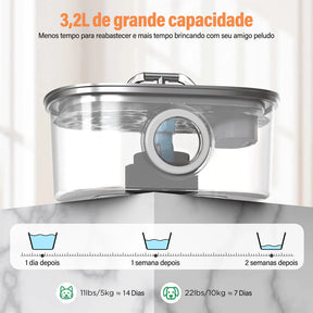 Fonte Automática para Cães e Gatos de Inox | Aquaflow™