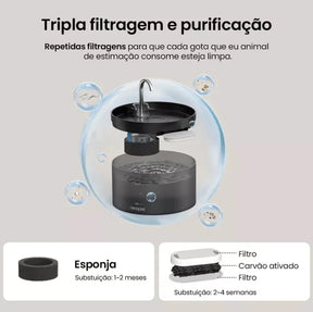 Fonte de Água para Gatos automática com LED | BlackFont™